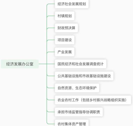 乡镇管理存哪些问题?对策如何有效落地?-图2 乡镇管理存哪些问题?对策如何有效落地?-图2