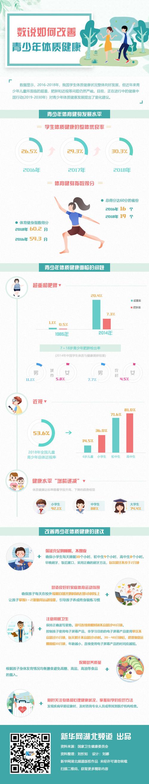 青少年体质健康研究现状-图1