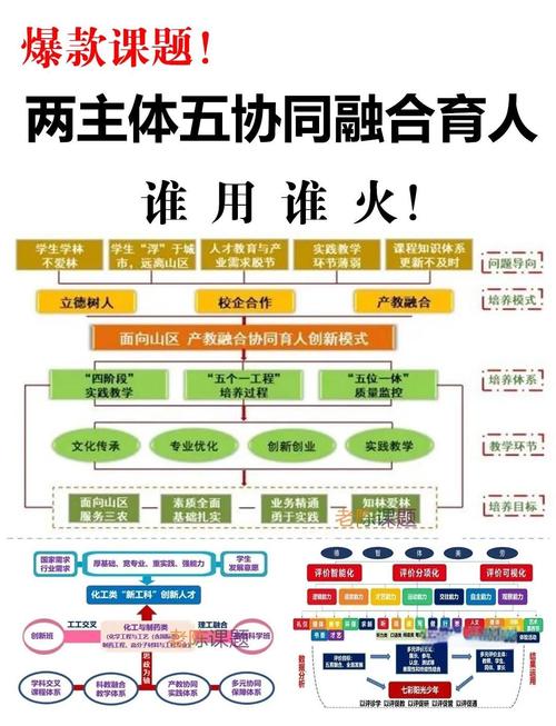 教育学中合作教育的定义-图1 教育学中合作教育的定义-图1
