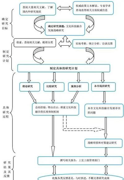 调查类论文课题研究思路的核心要点是什么？-图2