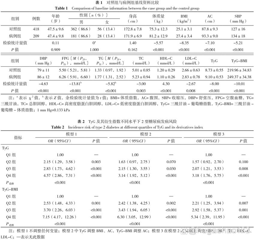 病例对照研究错误点如何快速识别？-图1