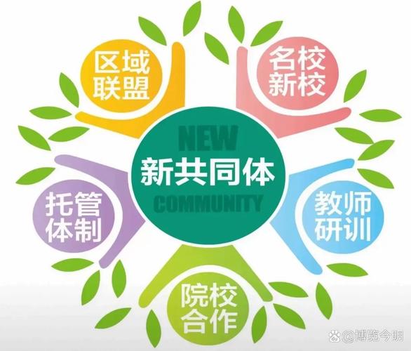 教育受教育共同的客体究竟指什么？-图1