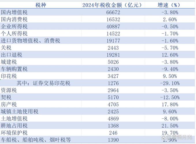 关于税收收入的参考文献-图3