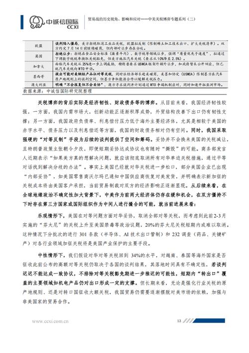 中国贸易战论文参考文献-图1 中国贸易战论文参考文献-图1