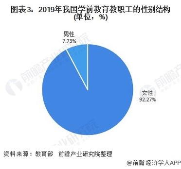 学前教育美术教育现状如何？-图3