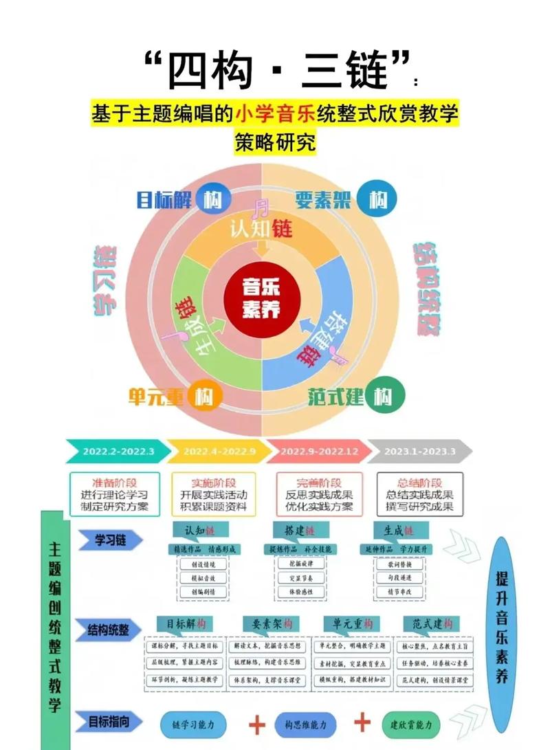多元化音乐课题研究如何突破传统边界？-图3