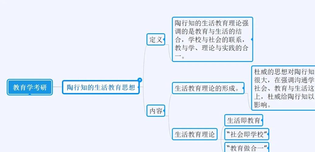 教育思想来源于教育实践-图2 教育思想来源于教育实践-图2