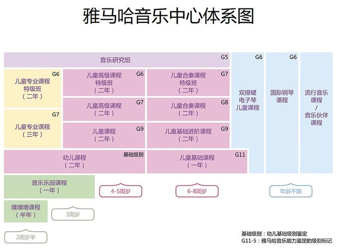 学前音乐教育,如何助力幼儿成长?-图3 学前音乐教育,如何助力幼儿成长?-图3