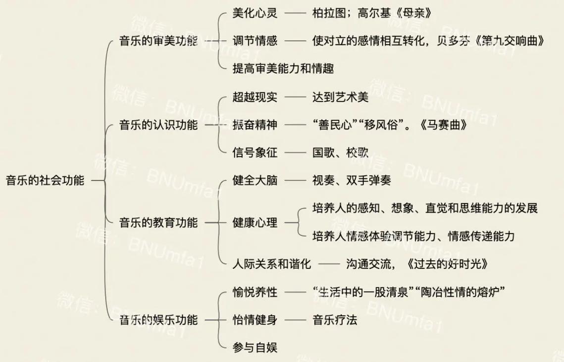 学前音乐教育,如何助力幼儿成长?-图1 学前音乐教育,如何助力幼儿成长?-图1