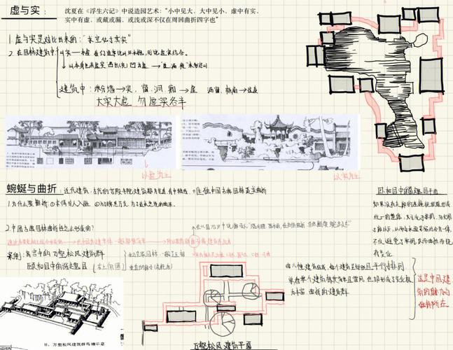 乡村风景园林参考文献有哪些？-图3
