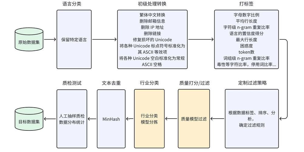 数据库能治设计参考文献-图3 数据库能治设计参考文献-图3