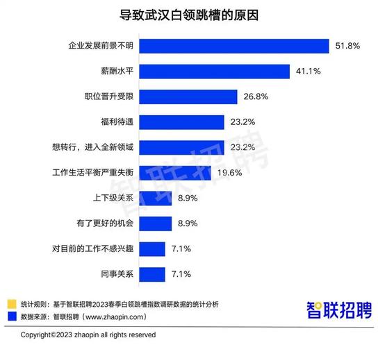 研究企业跳槽现象的目的-图1 研究企业跳槽现象的目的-图1