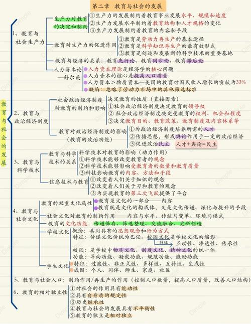 教育学与教育研究,何为根基,何为路径?-图2 教育学与教育研究,何为根基,何为路径?-图2