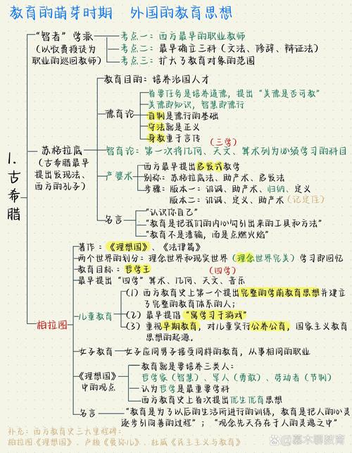 教育学与教育研究,何为根基,何为路径?-图1 教育学与教育研究,何为根基,何为路径?-图1