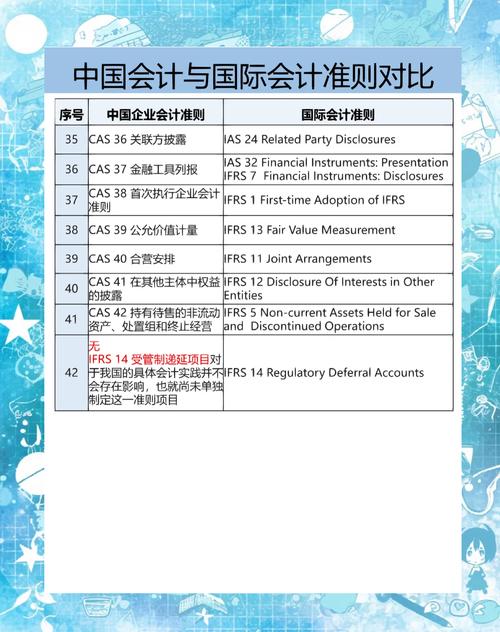 不同会计期间如何比较与研究？-图2