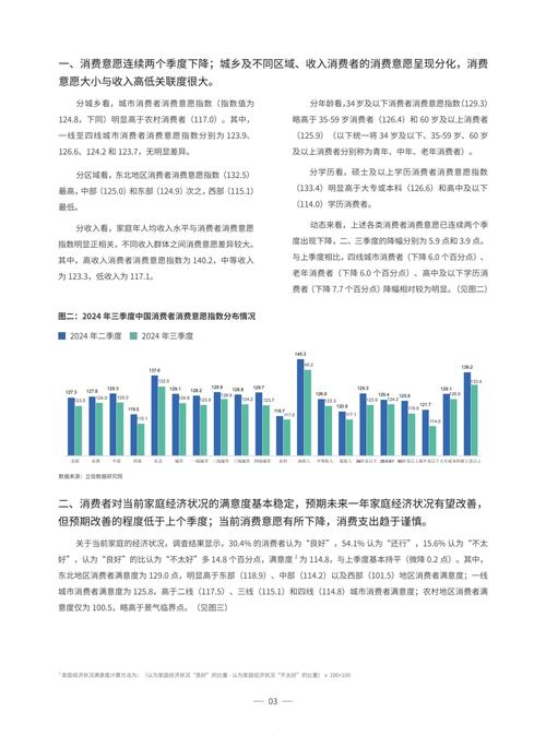 我国消费存在哪些关键问题?-图1 我国消费存在哪些关键问题?-图1