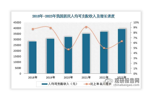 我国消费存在哪些关键问题？-图3