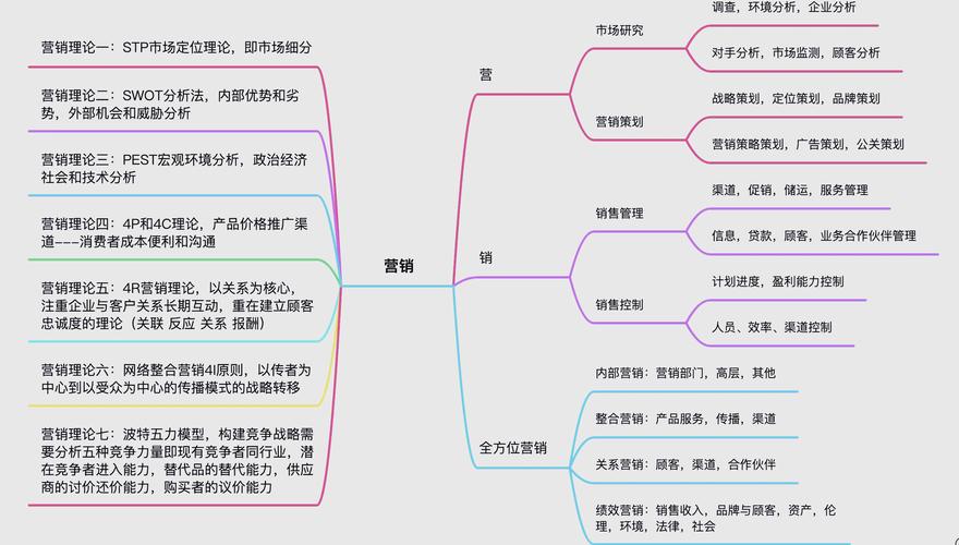 企业内部营销参考文献有哪些核心内容?-图1 企业内部营销参考文献有哪些核心内容?-图1