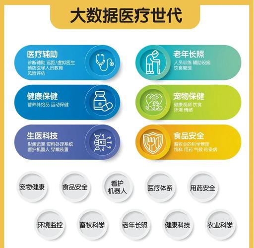 基本医疗存在的问题研究-图3