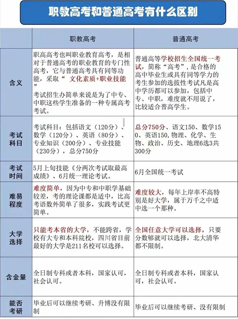 职教与任职教育,核心差异究竟在哪?-图2 职教与任职教育,核心差异究竟在哪?-图2