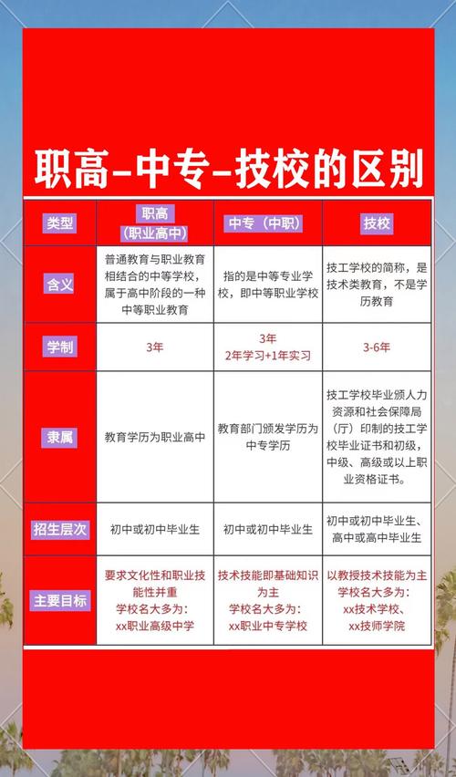 职教与任职教育,核心差异究竟在哪?-图1 职教与任职教育,核心差异究竟在哪?-图1