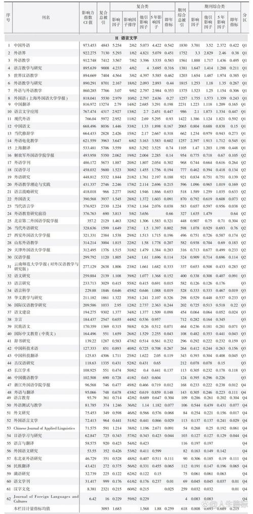 中国文字研究影响因子如何？-图1