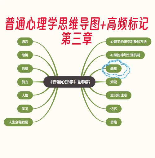 教育心理学如何有效融入课程思政?-图1 教育心理学如何有效融入课程思政?-图1