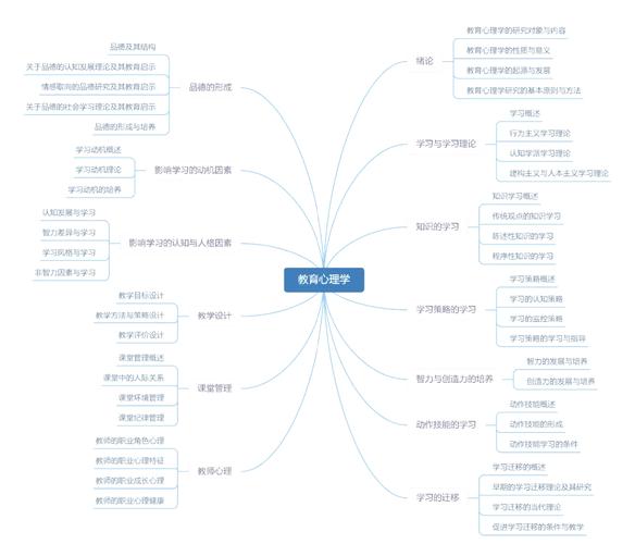 教育心理学如何有效融入课程思政?-图3 教育心理学如何有效融入课程思政?-图3