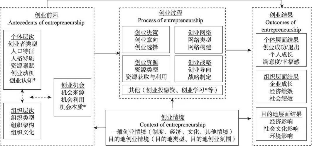 旅游营销最早的研究文献-图2 旅游营销最早的研究文献-图2
