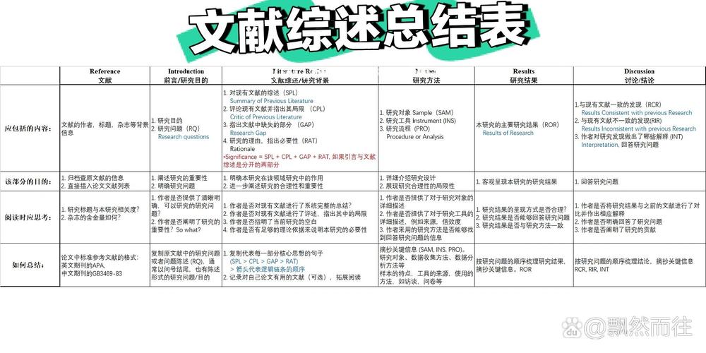 文献综述及选题研究价值-图2