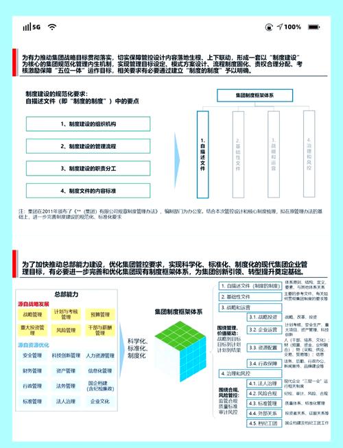 管理控制的模式研究现状-图2