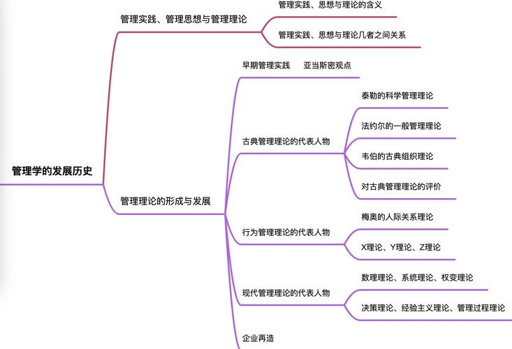 管理控制的模式研究现状-图3 管理控制的模式研究现状-图3