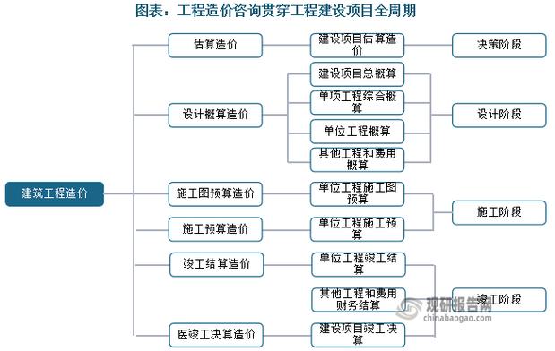 工程结算研究方法不包括-图1 工程结算研究方法不包括-图1