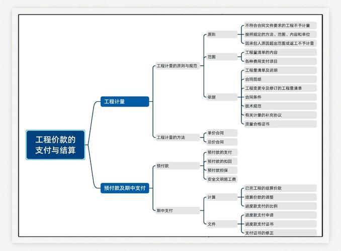 工程结算研究方法不包括-图2 工程结算研究方法不包括-图2