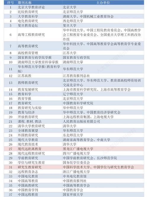 教育类核心期刊化学教育-图2 教育类核心期刊化学教育-图2