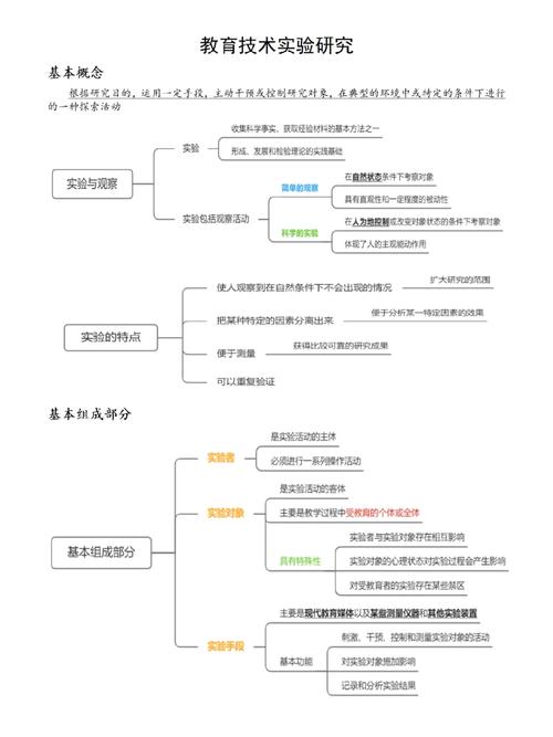 教育技术的主要研究内容-图2 教育技术的主要研究内容-图2