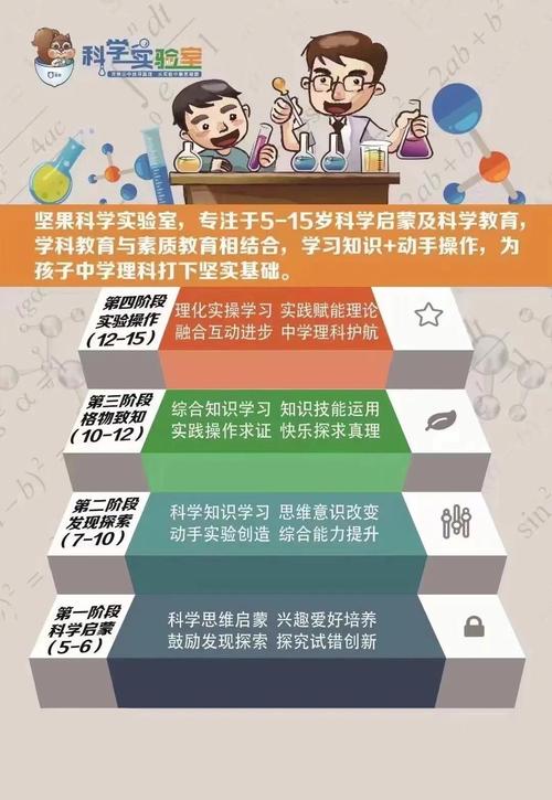 人文教育与科学教育之争-图1 人文教育与科学教育之争-图1