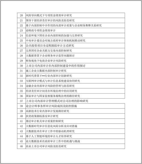 审计方面可以研究的论文-图3 审计方面可以研究的论文-图3