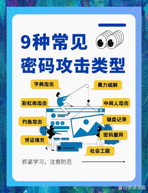 为何要将密码安全教育纳入?-图1 为何要将密码安全教育纳入?-图1