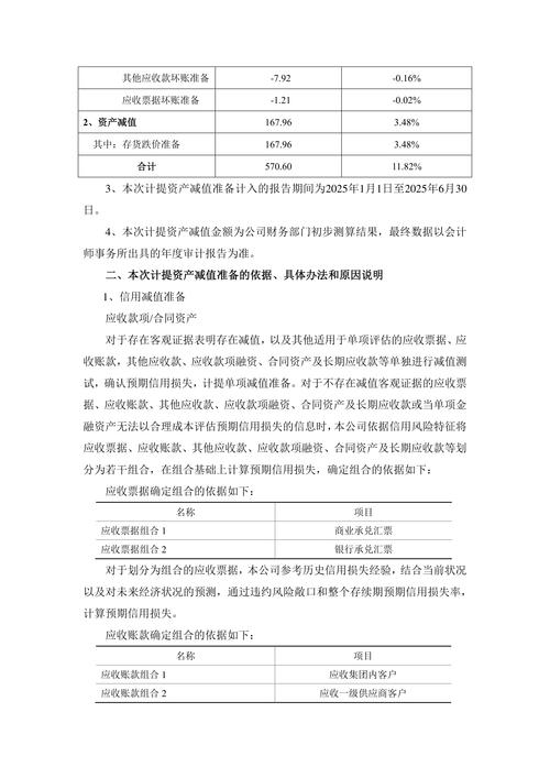 某公司减值准备研究，动机、影响与有效性如何？-图1