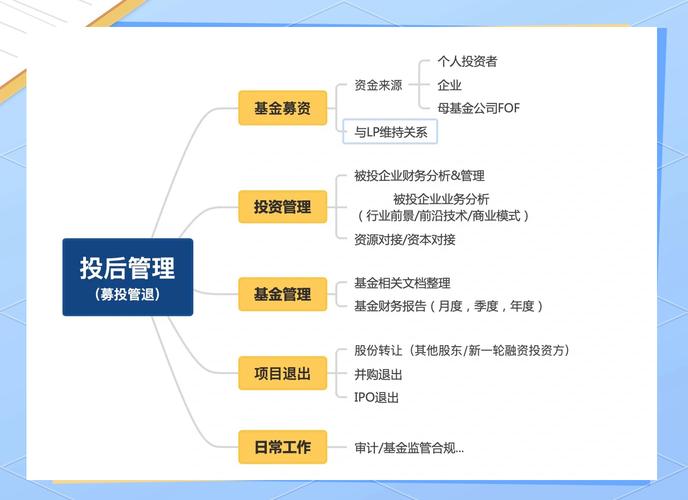 如何有效管理与控制投资风险？-图2