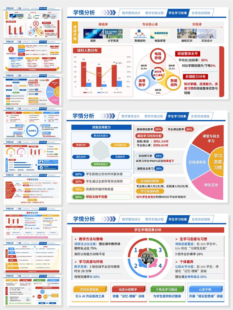 mooc项目分析与研究-图2 mooc项目分析与研究-图2