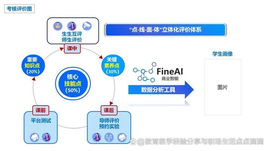 mooc项目分析与研究-图3 mooc项目分析与研究-图3