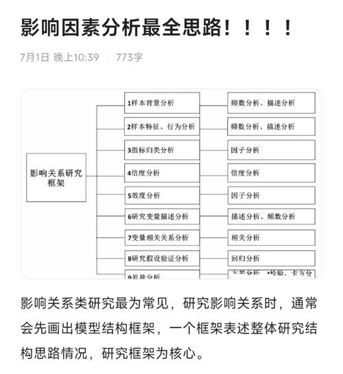 案例分析有哪些研究方法-图3