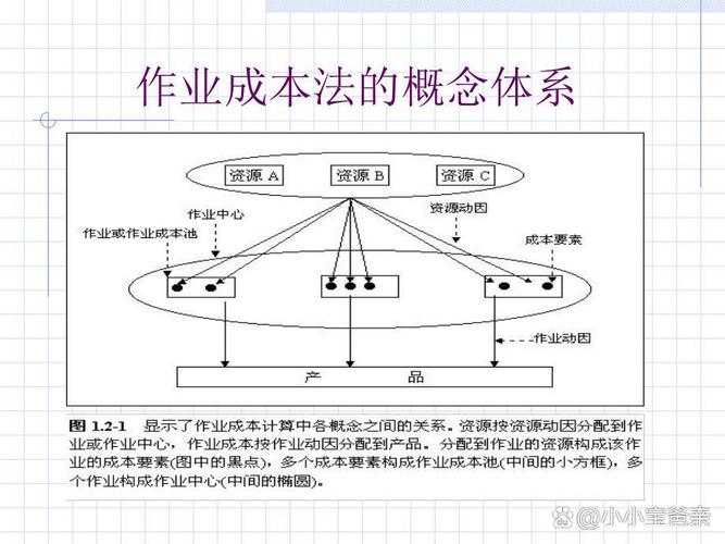 作业成本法论文如何选择与研究方法匹配?-图2 作业成本法论文如何选择与研究方法匹配?-图2