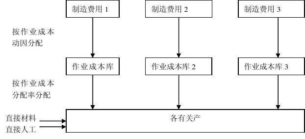 作业成本法论文如何选择与研究方法匹配?-图3 作业成本法论文如何选择与研究方法匹配?-图3
