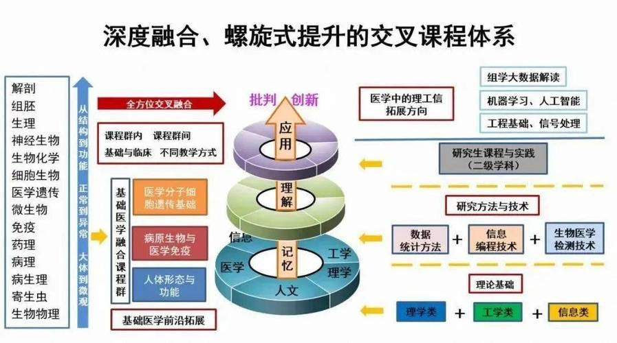 医学教育的核心理念是什么?-图2 医学教育的核心理念是什么?-图2