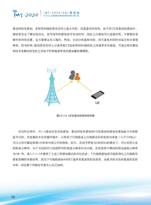 融合网络发展研究的关键挑战是什么?-图1 融合网络发展研究的关键挑战是什么?-图1