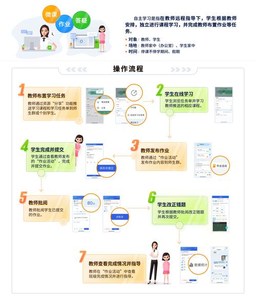 云教育技术对教育的影响-图1 云教育技术对教育的影响-图1
