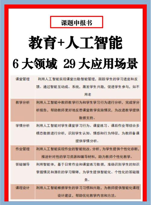 云教育技术对教育的影响-图2 云教育技术对教育的影响-图2